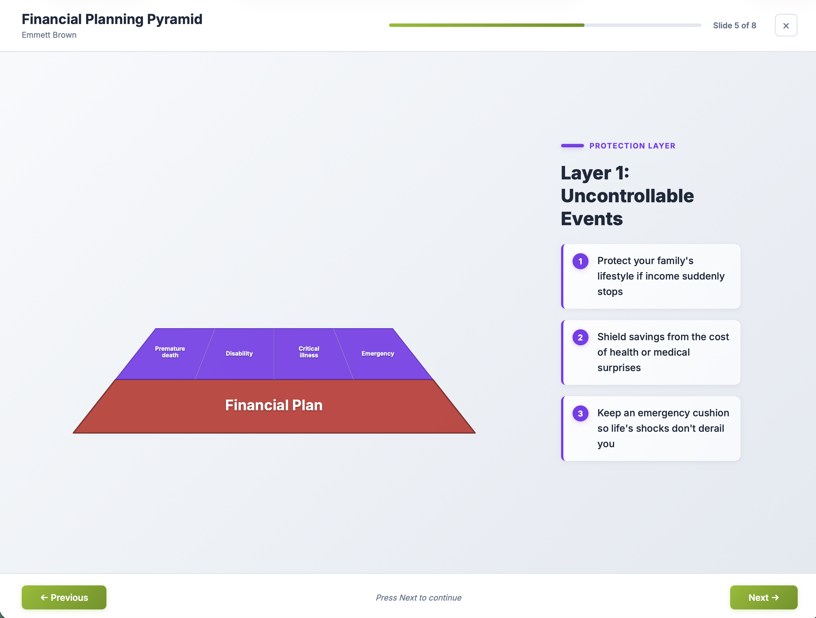 Financial Planning Pyramid — Priorities first, then needs — view 4